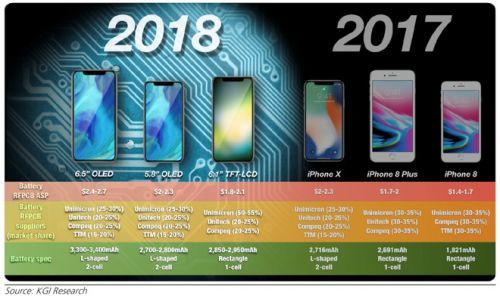 下半年蘋果將推低價(jià)位平板、筆記本及新Apple Watch