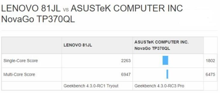 驍龍850性能測試未達預(yù)期，恐危及Windows 10 ARM筆記本