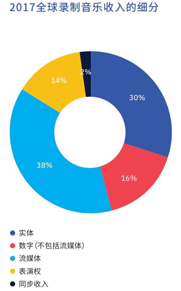 網(wǎng)易云音樂新一輪融資后，中國(guó)在線音樂行業(yè)兩強(qiáng)格局穩(wěn)固