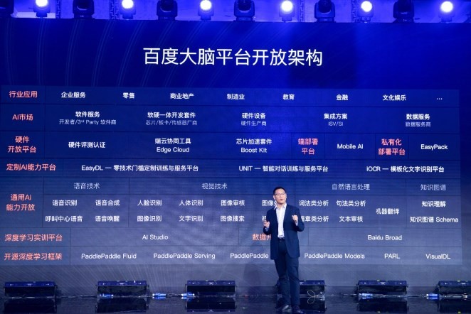 百度大腦亮出平臺生態(tài)開放實力和誠意 共赴AI商業(yè)化落地快車道