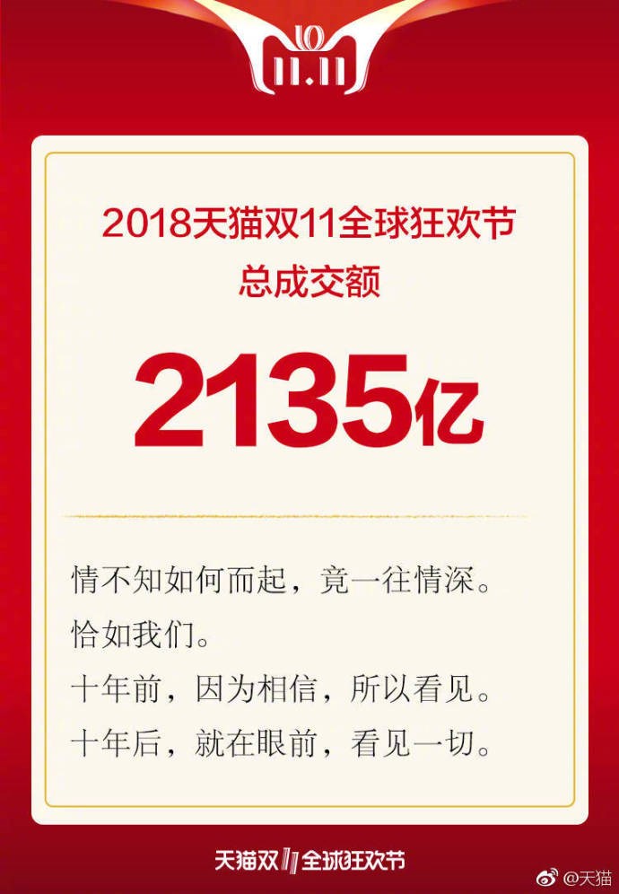 天貓雙十一2135億交易背后，支付寶：6成通過指紋、刷臉支付完成